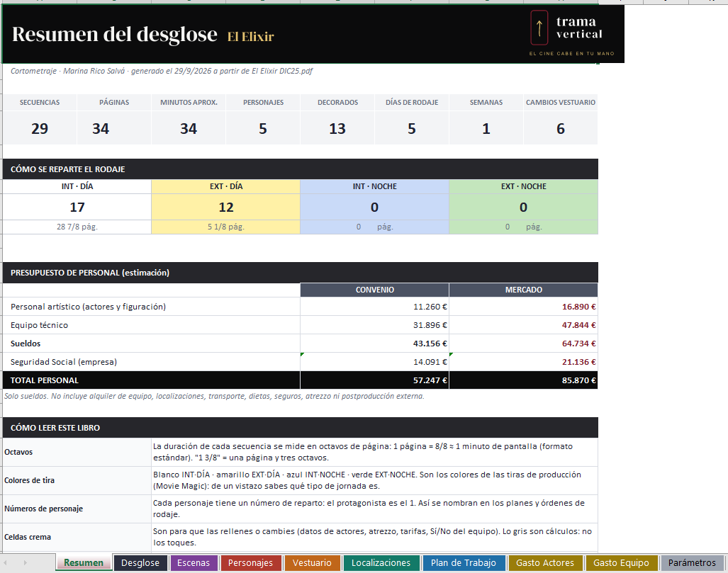 Excel de Trama Desglose: resumen del rodaje y pestañas de colores con desglose, escenas, personajes, vestuario y plan de trabajo